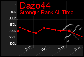 Total Graph of Dazo44