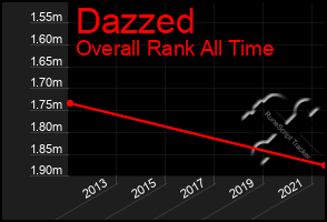 Total Graph of Dazzed