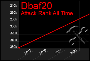 Total Graph of Dbaf20