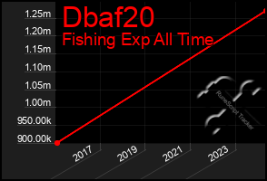 Total Graph of Dbaf20