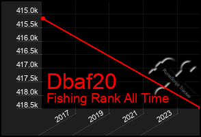 Total Graph of Dbaf20