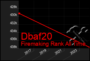 Total Graph of Dbaf20