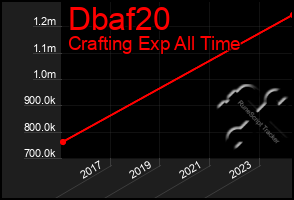 Total Graph of Dbaf20
