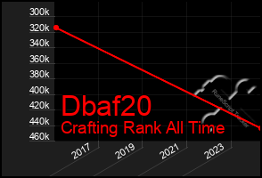 Total Graph of Dbaf20