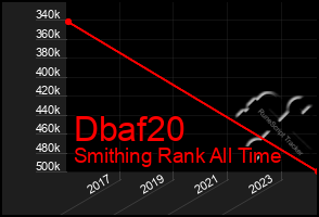 Total Graph of Dbaf20