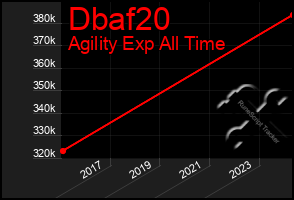 Total Graph of Dbaf20