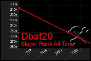 Total Graph of Dbaf20