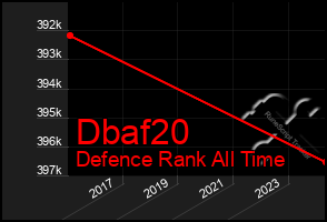 Total Graph of Dbaf20