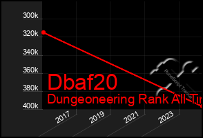 Total Graph of Dbaf20