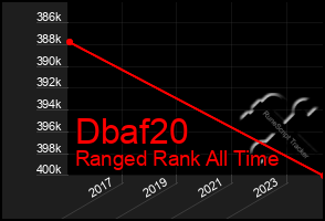 Total Graph of Dbaf20