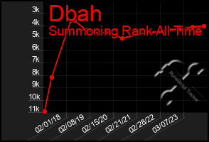 Total Graph of Dbah