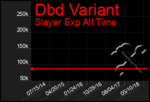 Total Graph of Dbd Variant