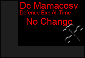 Total Graph of Dc Mamacosv