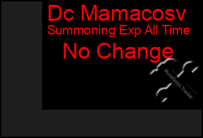Total Graph of Dc Mamacosv