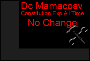 Total Graph of Dc Mamacosv