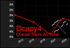 Total Graph of Dcapy4