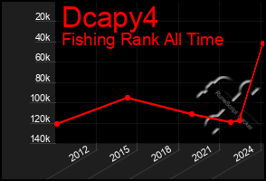 Total Graph of Dcapy4