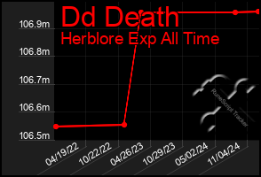 Total Graph of Dd Death