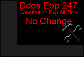 Total Graph of Ddos Eop 247