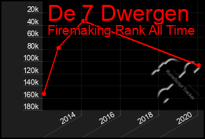 Total Graph of De 7 Dwergen