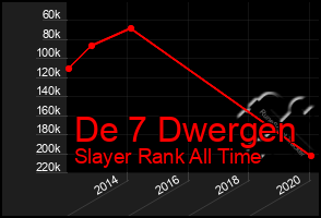 Total Graph of De 7 Dwergen