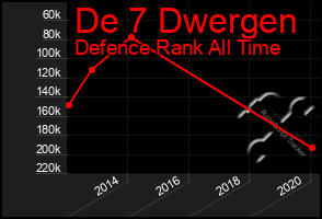 Total Graph of De 7 Dwergen