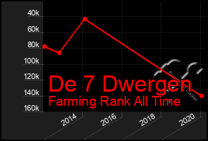 Total Graph of De 7 Dwergen