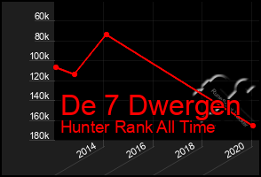 Total Graph of De 7 Dwergen