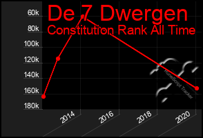Total Graph of De 7 Dwergen