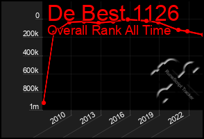 Total Graph of De Best 1126