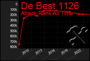 Total Graph of De Best 1126