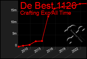 Total Graph of De Best 1126