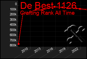 Total Graph of De Best 1126