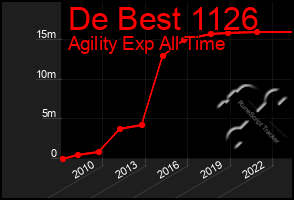 Total Graph of De Best 1126