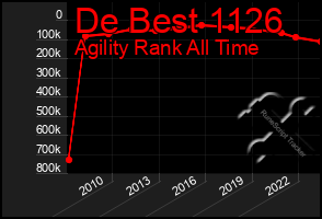 Total Graph of De Best 1126