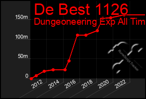 Total Graph of De Best 1126