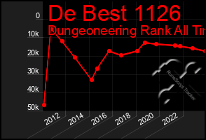 Total Graph of De Best 1126