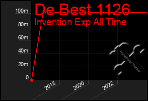 Total Graph of De Best 1126