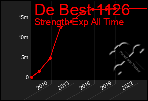 Total Graph of De Best 1126