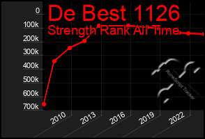Total Graph of De Best 1126