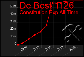Total Graph of De Best 1126