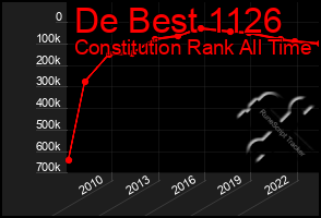 Total Graph of De Best 1126