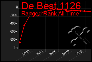 Total Graph of De Best 1126