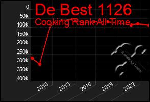 Total Graph of De Best 1126
