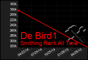 Total Graph of De Bird1