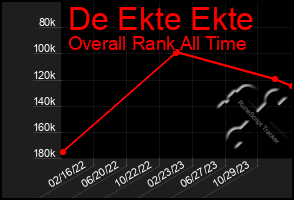 Total Graph of De Ekte Ekte