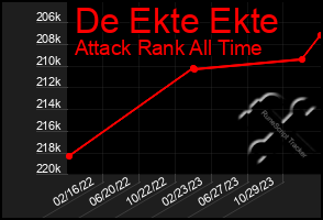 Total Graph of De Ekte Ekte