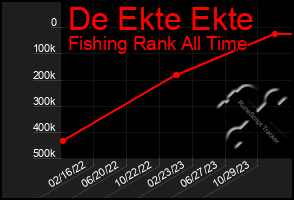Total Graph of De Ekte Ekte