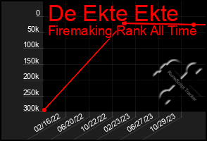 Total Graph of De Ekte Ekte
