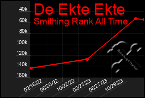 Total Graph of De Ekte Ekte